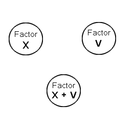 FATTORE V